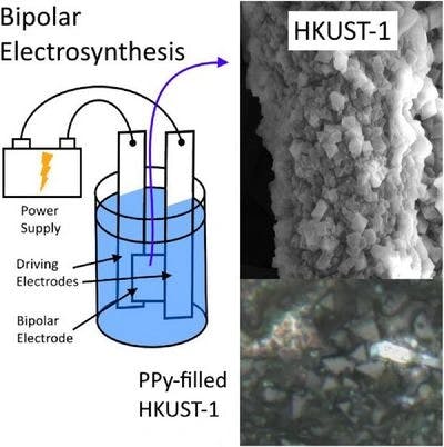 Bipolar electrochemical deposition of HKUST‐1 on carbon and its loading with polypyrrole for supercapacitor electrodes