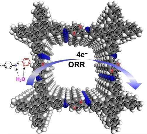 Solvent Effects on Metal‐free Covalent Organic Frameworks in Oxygen Reduction Reaction