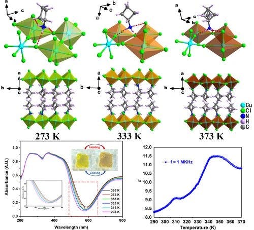 A Thermoresponsive Lead‐Free Organic‐Inorganic Hybrid Perovskite as a Dielectric Switch