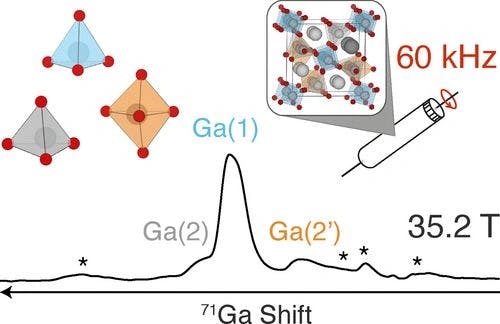 Local Structure in Disordered Melilite Revealed by Ultrahigh Field 71Ga and 139La Solid‐State Nuclear Magnetic Resonance Spectroscopy