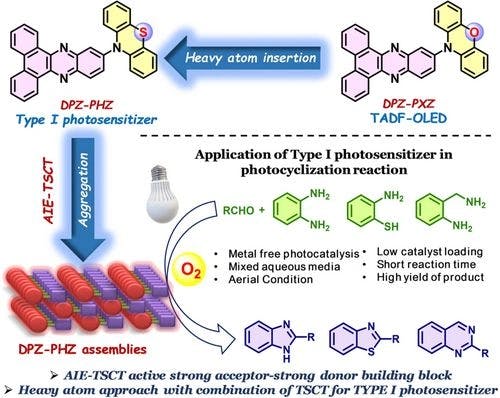 Strategic Insertion of Heavy Atom to Tailor TADF OLED Material for the Development of Type I Photosensitizing Catalytic Red Emissive Assemblies