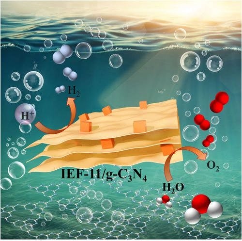 Photocatalytic Hydrogen Production from Pure Water Using a IEF‐11/g‐C3N4 S‐Scheme Heterojunction