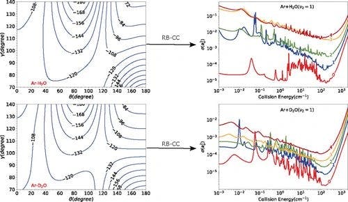 A Rigid Bender Study of the Bending Relaxation of H2O and D2O by Collisions with Ar
