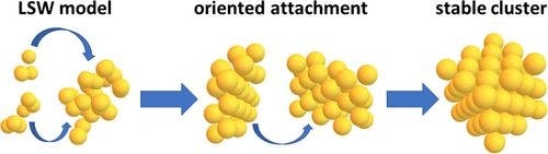 Synthesis and Characterization of Ultra‐Small Gold Nanoparticles in the Ionic Liquid 1‐Ethyl‐3‐methylimidazolium Dicyanamide, [Emim][DCA]
