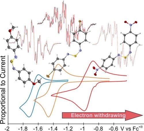 N,N’‐Diaryl‐Sulfurdiimides are Strongly Redox Tuned