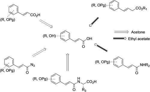 Sustainable Chemical Derivatization of Hydroxycinnamic Acids