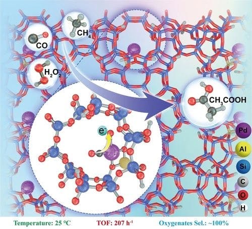 Metal‐Oxo Electronic Tuning via In Situ CO Decoration for Promoting Methane Conversion to Oxygenates over Single‐Atom Catalysts