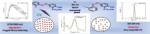Light Triggered Reversible Aggregation/Dispersion of Hydroxy Azo‐benzenes During Photo Switching: Solvent, Ions Assisted Dispersion, and Induced Quenching Emission