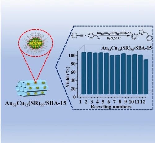 Ligand‐Protected Au52Cu72(SR)55 Nanoclusters Supported onto SBA‐15 by Electrostatic Attraction as Efficient and Stable Catalysts for Click Reaction
