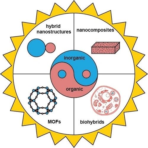 Putting Hybrid Nanomaterials to Work for Biomedical Applications
