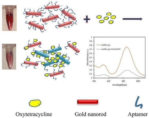 Aptamer‐Based Colorimetric Detection of Oxytetracycline by a LSPR‐Based Assay of Gold Nanorods in Honey Sample
