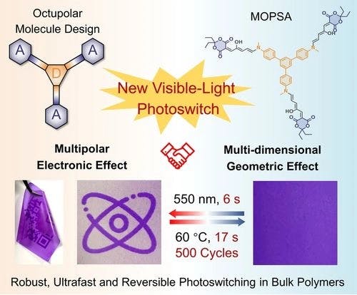 Robust, Ultrafast and Reversible Photoswitching in Bulk Polymers Enabled by Octupolar Molecule Design