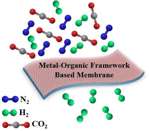 Recent Advancements in Metal‐Organic Framework‐Based Membranes for Hydrogen Separation: A Review