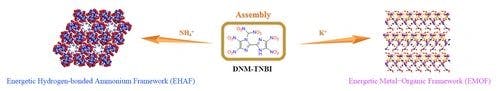 Two Energetic Framework Materials Based on DNM–TNBI as Host Molecule: Effectively Coordinated by Different Cations