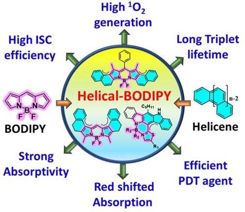 Helical BODIPY Dyes as Heavy‐Atom‐Free Triplet Photosensitizers for Photodynamic Therapy of Cancer
