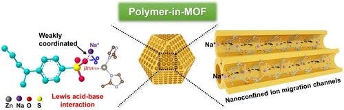 Confining Polymer Electrolyte in MOF for Safe and High‐Performance All‐Solid‐State Sodium Metal Batteries