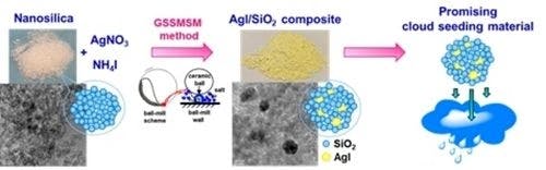 In situ synthesis of AgI on the nanosilica surface for potential application as a cloud seeding material