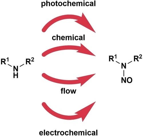 Non‐Conventional Methodologies for the Synthesis of N‐Nitrosamines