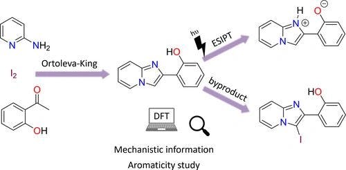 Unveiling the reaction mechanisms of the synthesis and the excited state intramolecular proton transfer of 2‐(2′‐hydroxyphenyl)imidazo[1,2‐a]pyridine