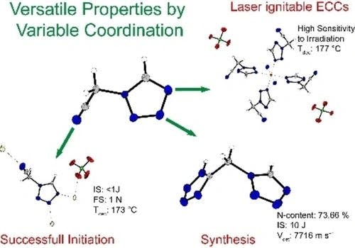 1‐ and 2‐Tetrazolylacetonitrile as Versatile Ligands for Laser Ignitable Energetic Coordination Compounds