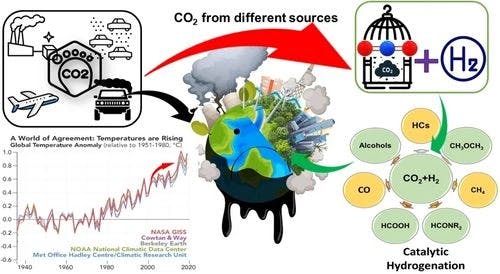 Hydrogenation of CO2 into Value‐added Chemicals Using Solid‐Supported Catalysts