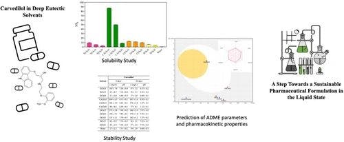 Solubility and Stability of Carvedilol in Deep Eutectic Solvents: A Step Towards a Sustainable Pharmaceutical Formulation in the Liquid State