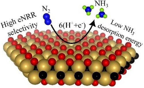 Impact of Vacancy Defects on Electrochemical Nitrogen Reduction Reaction Performance of MXenes