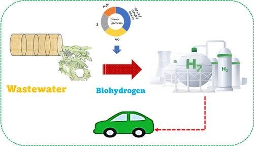 Harnessing Nanomaterials for Enhanced Biohydrogen Generation from Wastewater