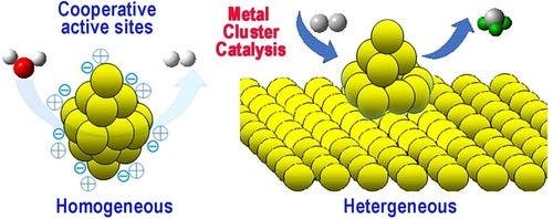 Advances in Naked Metal Clusters for Catalysis