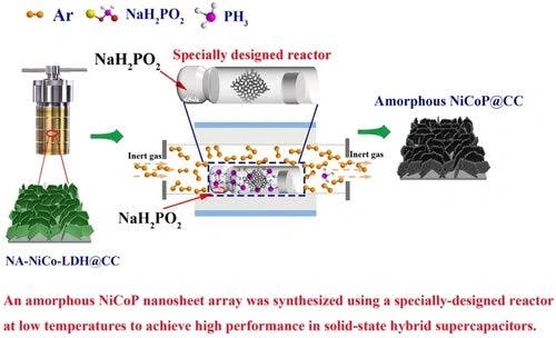 Preparation of the Amorphous NiCoP Nanosheet Array on Carbon Cloth for High‐Performance Solid‐State Hybrid Supercapacitor
