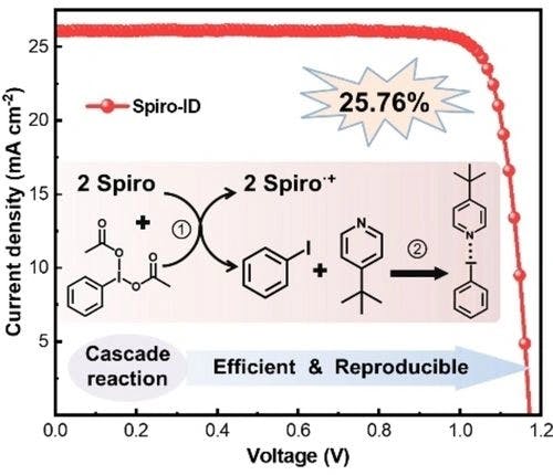 Cascade Reaction in Organic Hole Transport Layer Enables Efficient Perovskite Solar Cells