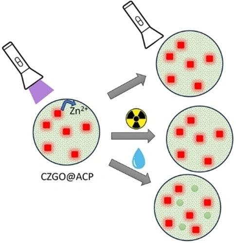 ZnGa2O4 : Cr3+@Calcium Phosphate Nanocomposite with Near‐Infrared Persistent Luminescence and High Stability