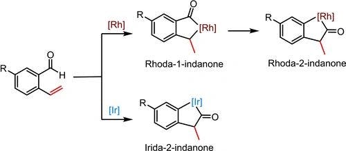 Stoichiometric Reactions between the Rhodium/Iridium Complexes and 2‐Vinylbenzaldehyde Derivatives: Synthesis and Characterization of Rhodaindanone and Iridaindanone Complexes