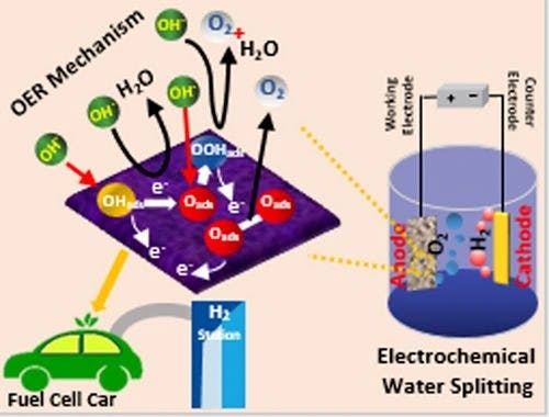 Ferrocene‐Boosted Nickel Sulfide Nanoarchitecture for Enhanced Alkaline Water Splitting