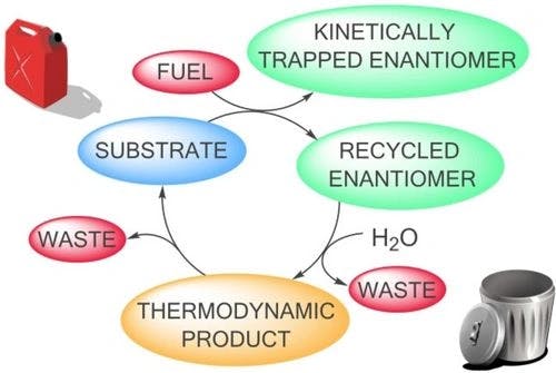 Dissipative Cyclic Reaction Networks: Mechanistic Insights into a Minor Enantiomer Recycling Process
