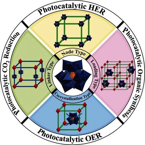 Polyoxometalate‐Based Frameworks: Construction Strategies and Photocatalytic Applications