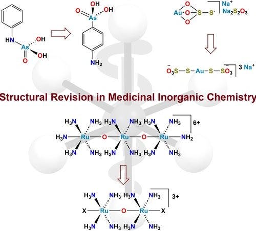 Chemical Structure Elucidation in the Development of Inorganic Drugs: Evidence from Ru‐, Au‐, As‐, and Sb‐based Medicines