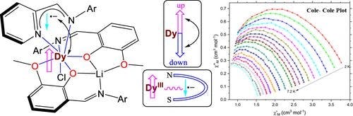 Dysprosium‐Radical Based Single‐Molecule Magnet Containing a Seven Coordinate Dy(III) Ion: A System for ab initio Study