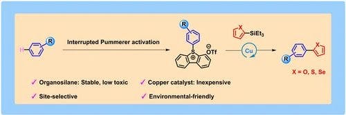 An Efficient C−Si/C−H Cross‐Coupling Reaction Enabled by a Radical Pathway