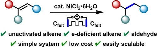 Electrochemical Nickel‐Catalyzed Hydrogenation