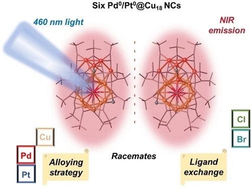 Chiral Canoe‐Like Pd0 or Pt0 Alloyed Copper Alkynyl Nanoclusters Display Near‐Infrared Luminescence