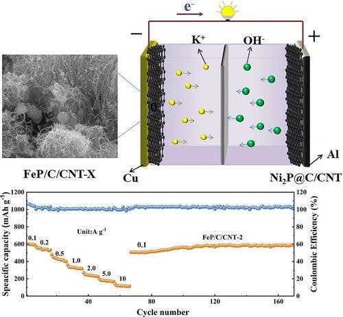 In‐suit synthesis of FeP/C/CNT composites with excellent performance in supercapacitors and lithium‐ion batteries