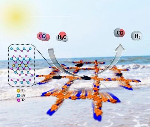 COF‐Topological Quantum Material Nano‐heterostructure for CO2 to Syngas Production under Visible Light