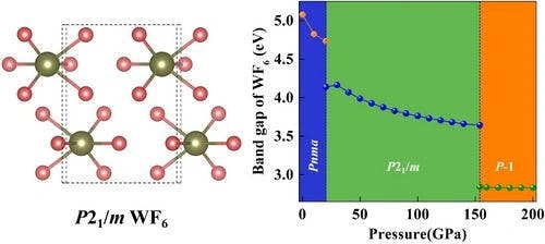 Theoretical Study on the Structures and Electronic Properties of Tungsten Fluorides at High Pressures