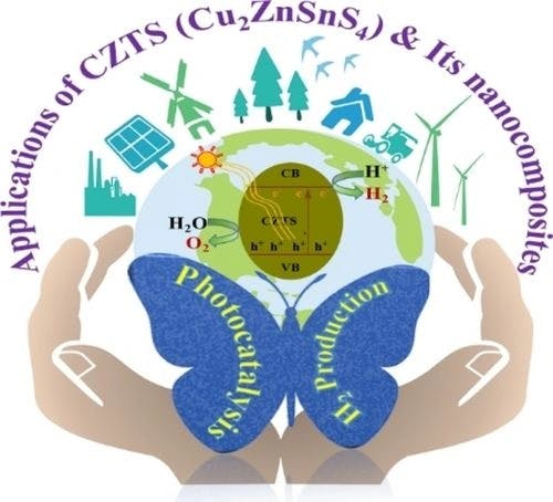 CZTS (Cu2ZnSnS4)‐based Nanomaterials in Photocatalytic and Hydrogen Production Applications: A Recent Progress towards Sustainable Environment