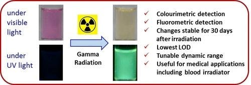 Imino‐BODIPY‐Based, Highly Sensitive, Fluorescent Dosimeter for Low‐Dose Gamma Radiation
