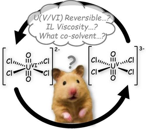 Securing Reversibility of UVO2+/UVIO22+ Redox Equilibrium in [emim]Tf2N‐Based Liquid Electrolytes towards Uranium Redox‐Flow Battery