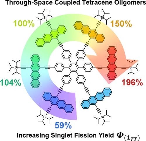 Singlet Fission in a New Series of Systematically Designed Through‐space Coupled Tetracene Oligomers
