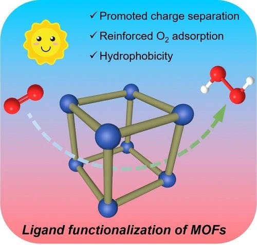 Ligand Functionalization of Metal‐Organic Frameworks for Photocatalytic H2O2 Production