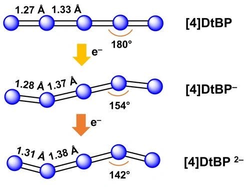 Bending a Cumulene with Electrons: Stepwise Chemical Reduction and Structural Study of a Tetraaryl[4]Cumulene